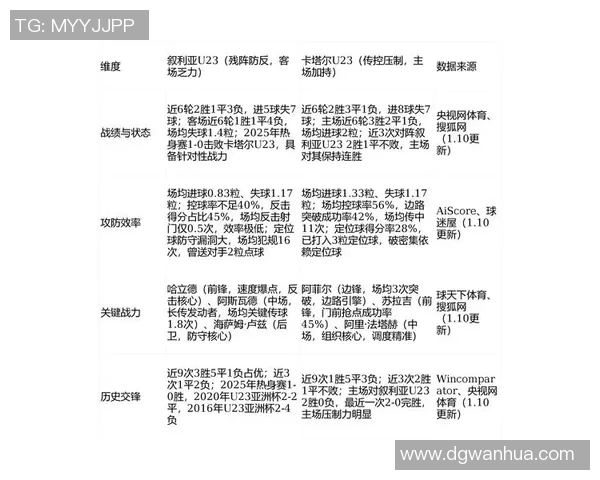 澳大利亚U23对阵巴林U23比赛前瞻及胜负预测分析